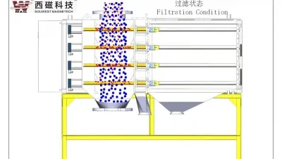 Principe de fonctionnement du filtre magnétique automatique pour poudres